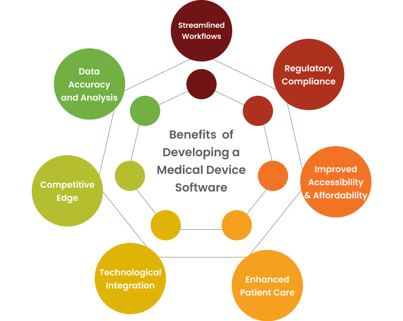 medical software development